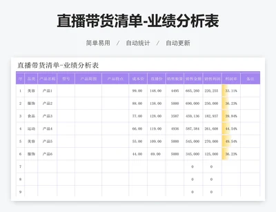 直播带货清单-业绩分析表