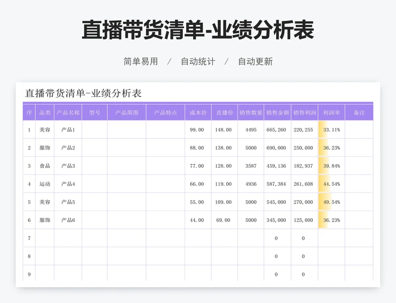 直播带货清单-业绩分析表