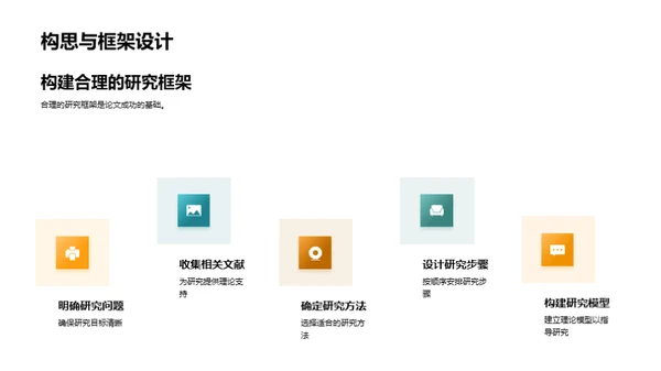 学术论文透视
