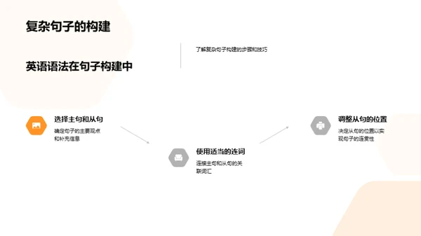 英语语法精讲解析