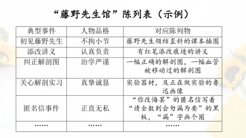 统编版初中语文八年级上册第二单元大单元整体教学：重要他人人物主题馆 课件（共33张PPT）