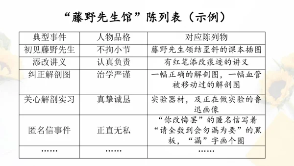 统编版初中语文八年级上册第二单元大单元整体教学：重要他人人物主题馆 课件（共33张PPT）