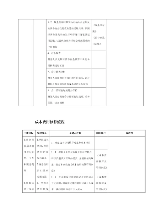 财务部组织结构设计与目标分解