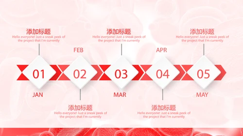 血细胞分析动态PPT