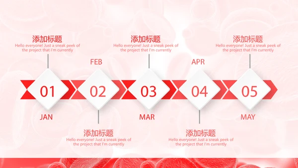 血细胞分析动态PPT