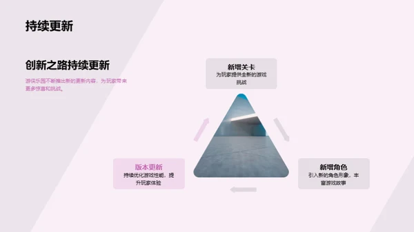 探索游侠乐园：创新与市场洞察