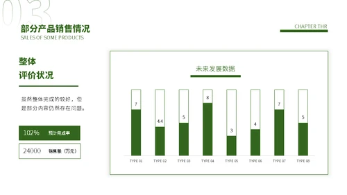 绿叶背景年中汇报总结植物范儿通用PPT模板