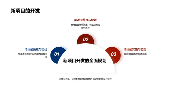 共赢未来：房地产新机遇