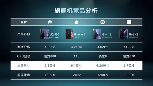 产品参数对比表格样式合集PPT模板