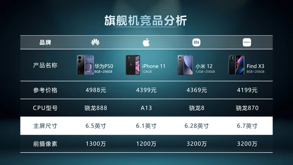 产品参数对比表格样式合集PPT模板