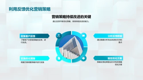 房产营销策略解析PPT模板