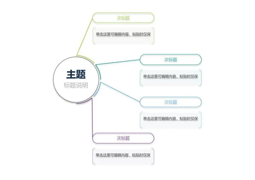 思维导图-圆形几何简约彩色模板