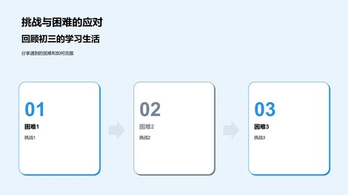 初三生活学习汇报PPT模板