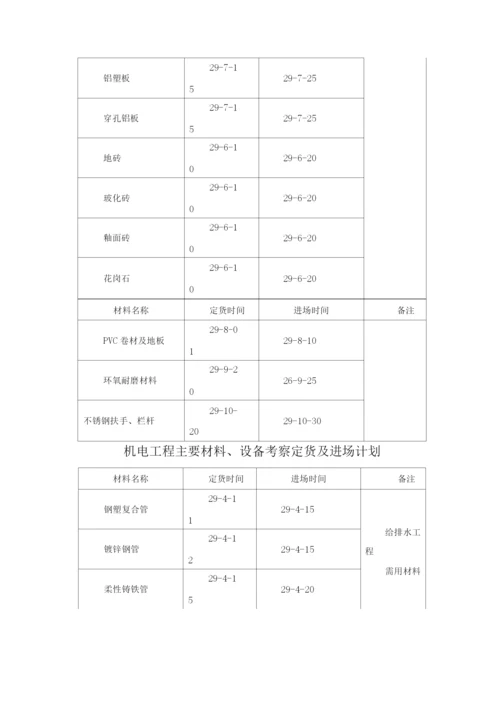 劳动力计划主要设备材料需用计划及管理措施.docx