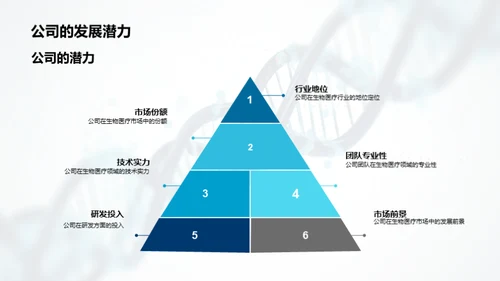 生物医疗颠覆之路