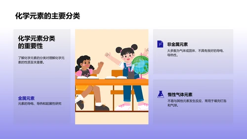 化学元素学习报告PPT模板