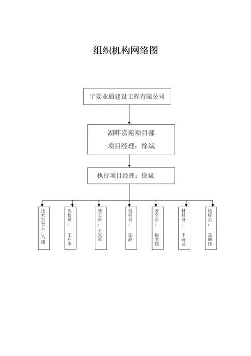 项目组织机构网络图