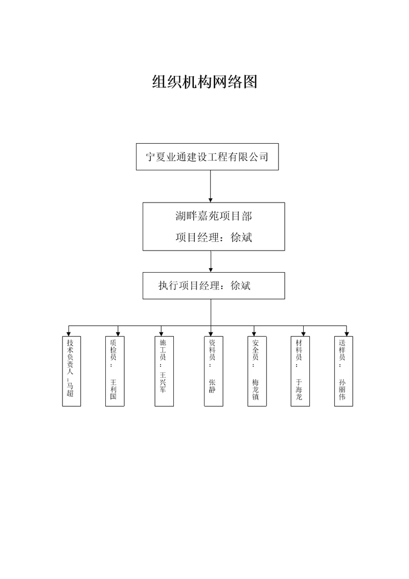 项目组织机构网络图