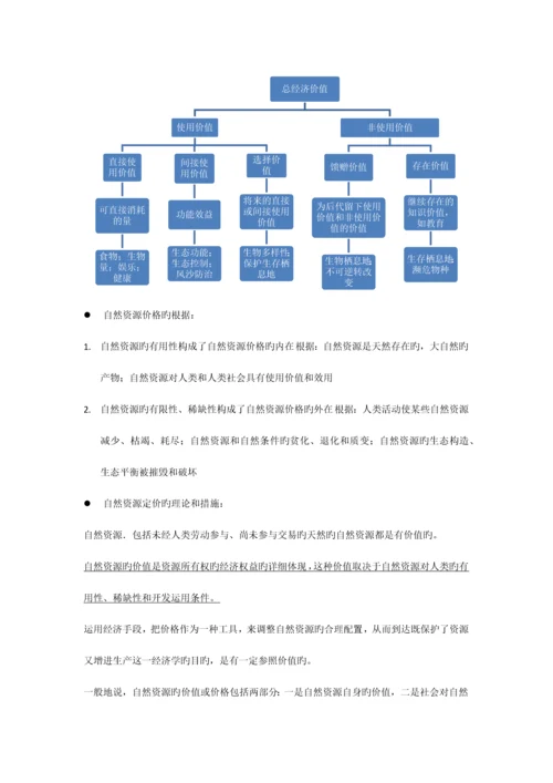 2023年环境经济学复习笔记.docx