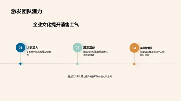 销售团队崭新之路