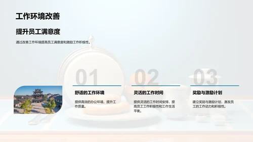 餐饮业绩回顾与预期