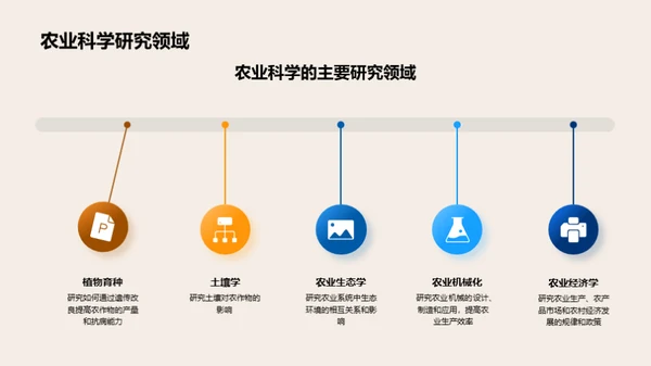 农业科研之旅