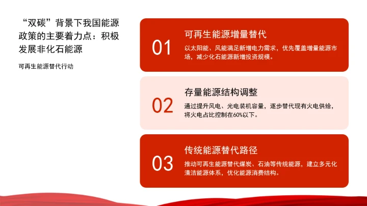 面向“十五五”，积极稳妥推进碳达峰碳中和ppt课件
