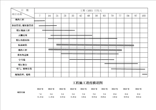 施工进度图和平面图汇总