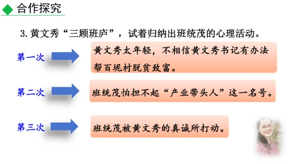 17 青春之光 课件（57张PPT)