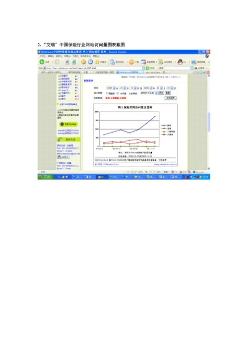 保险网站排名热帖12[1].05.docx