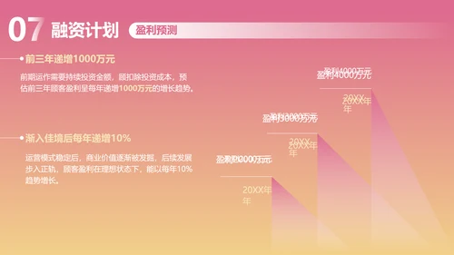 渐变风粉色社区团购商业计划书PPT套装