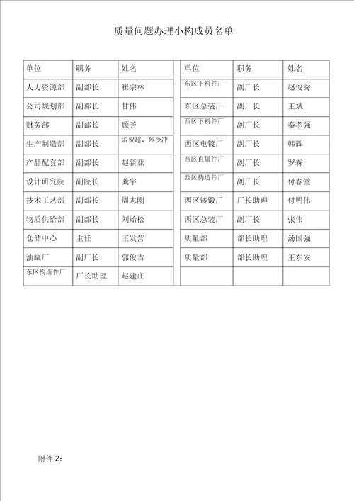 质量问题考核办法