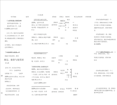 行政管理部门量化考核指标