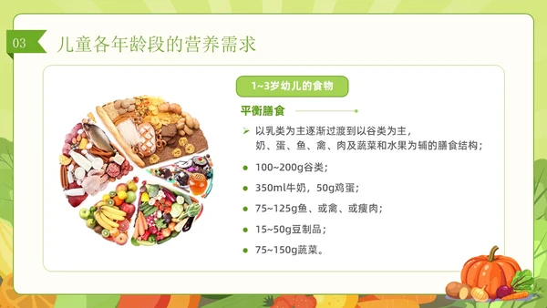 绿色简约风儿童膳食营养健康饮食知识培训PPT