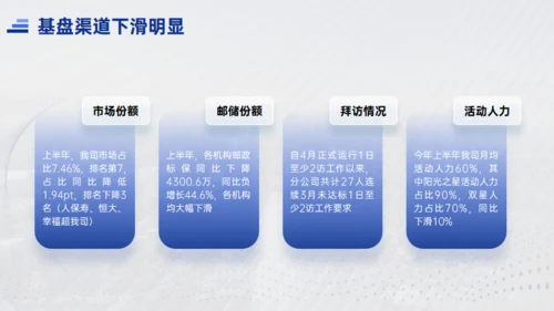 天行健国有企业城市夜色工作汇报通用PPT模板