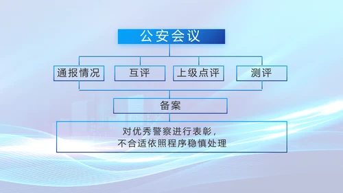 蓝色大气公安警察年终工作总结PPT