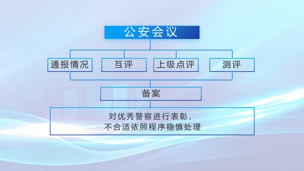 蓝色大气公安警察年终工作总结PPT