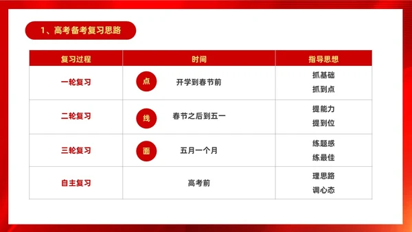 红色大气奔跑励志高中高三开学家长会PPT