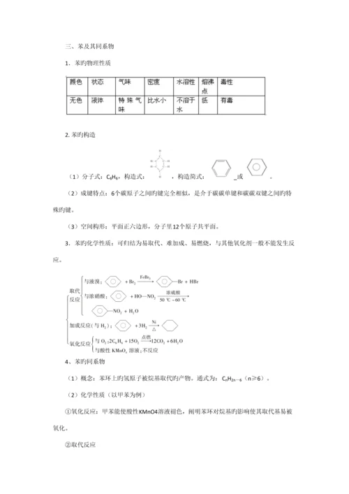 2023年新版高中化学选修知识点总结烃和卤代烃.docx