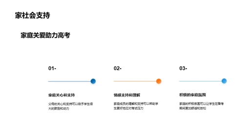 高三生存手册