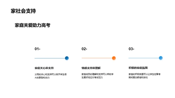 高三生存手册