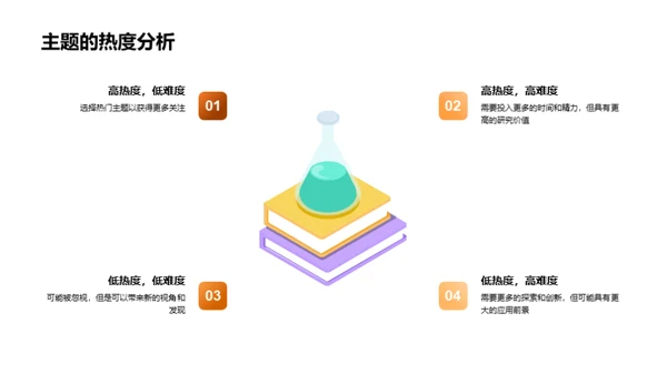 掌握管理学研究