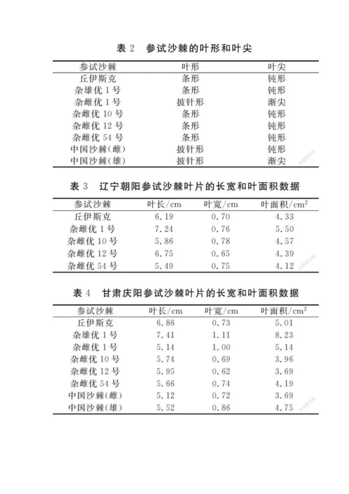 三北地区不同沙棘类型的叶片参数测定分析.docx