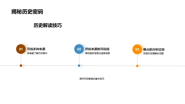 历史研究的解析