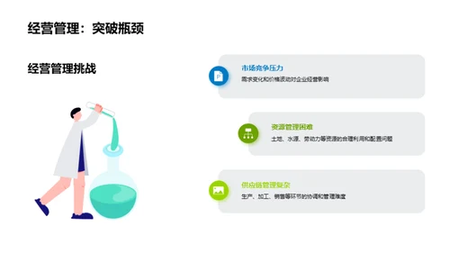 农业科技的应用与发展