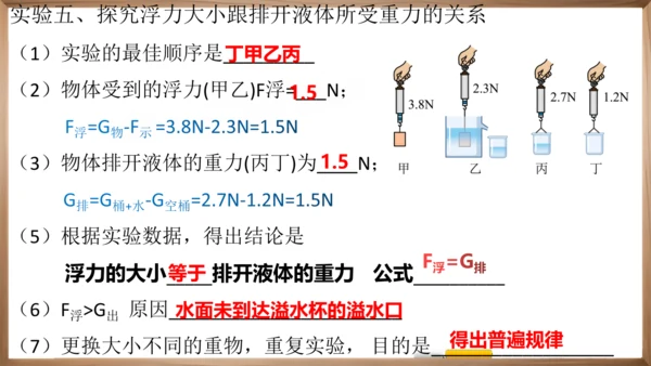 八下知识梳理 物理复习笔记  课件（50页）