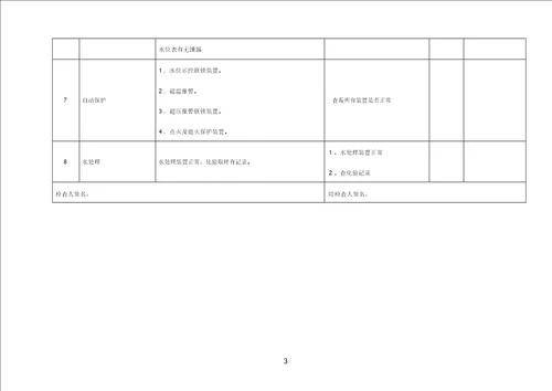 锅炉安全检查表格范例