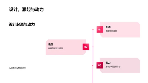 毕业设计答辩报告PPT模板