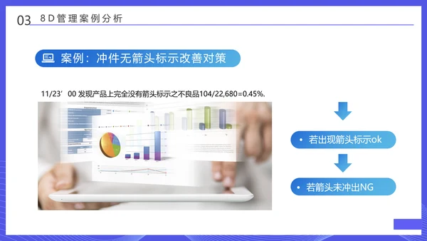 企业8D报告范文管理培训通用PPT课件模板