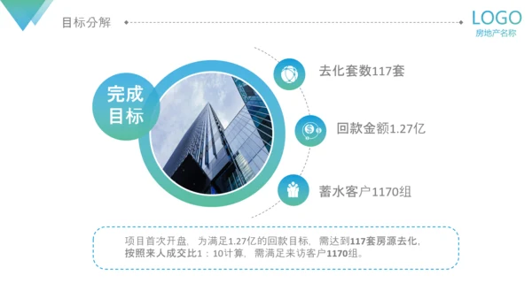 房地产阶段营销策略策划执行方案PPT模板